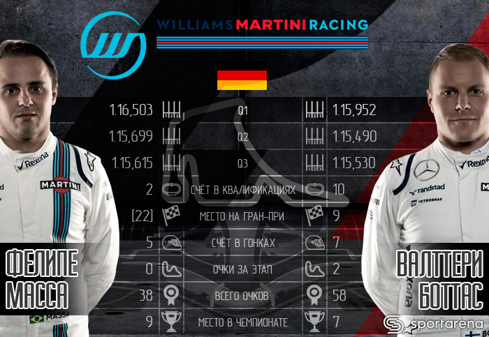 Williams