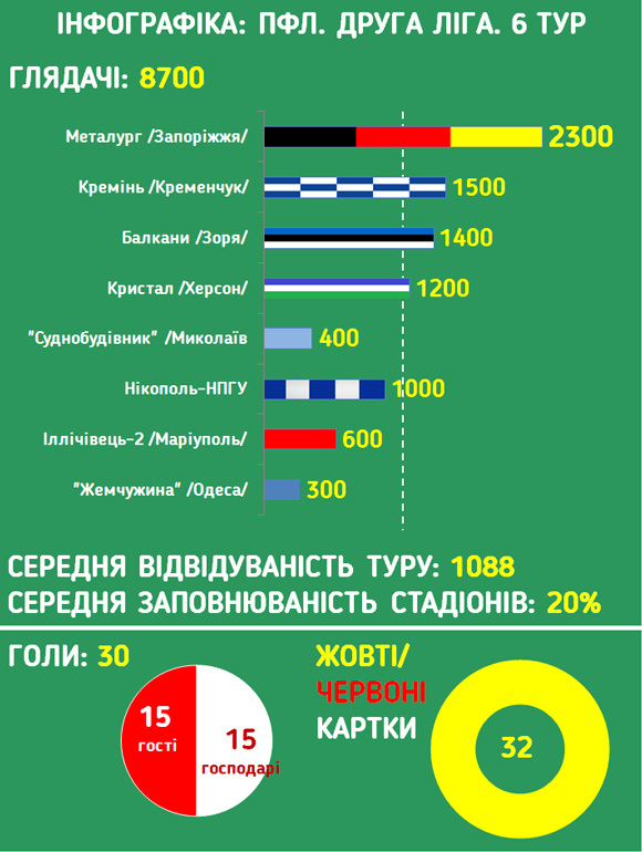 Инфографика pfl.ua