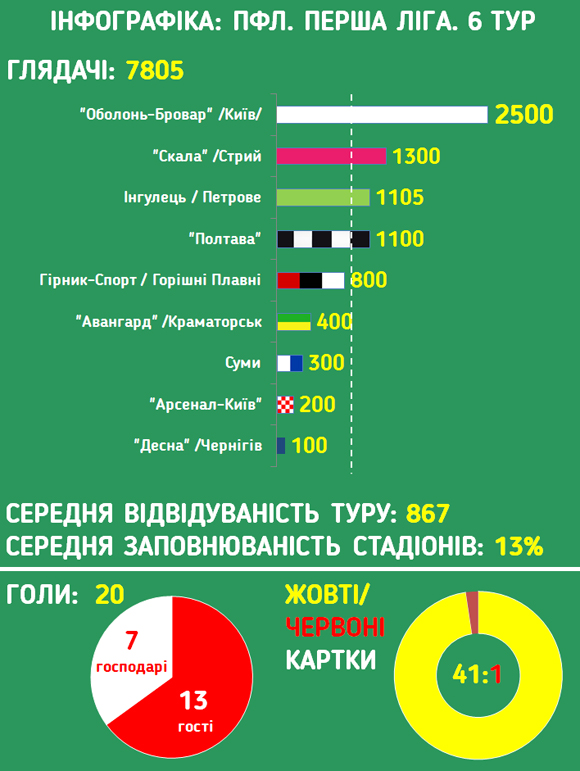 Инфографика pfl.ua