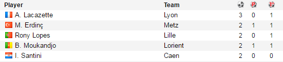 int.soccerway.com