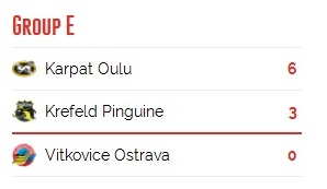 группа Е