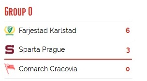 группа О