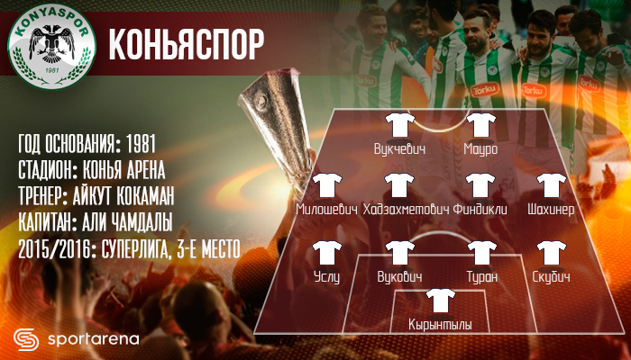 konyaspor