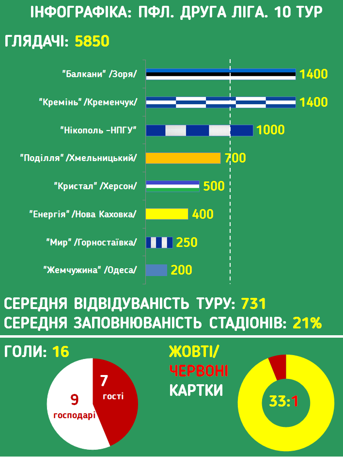 Инфографика, pfl.ua