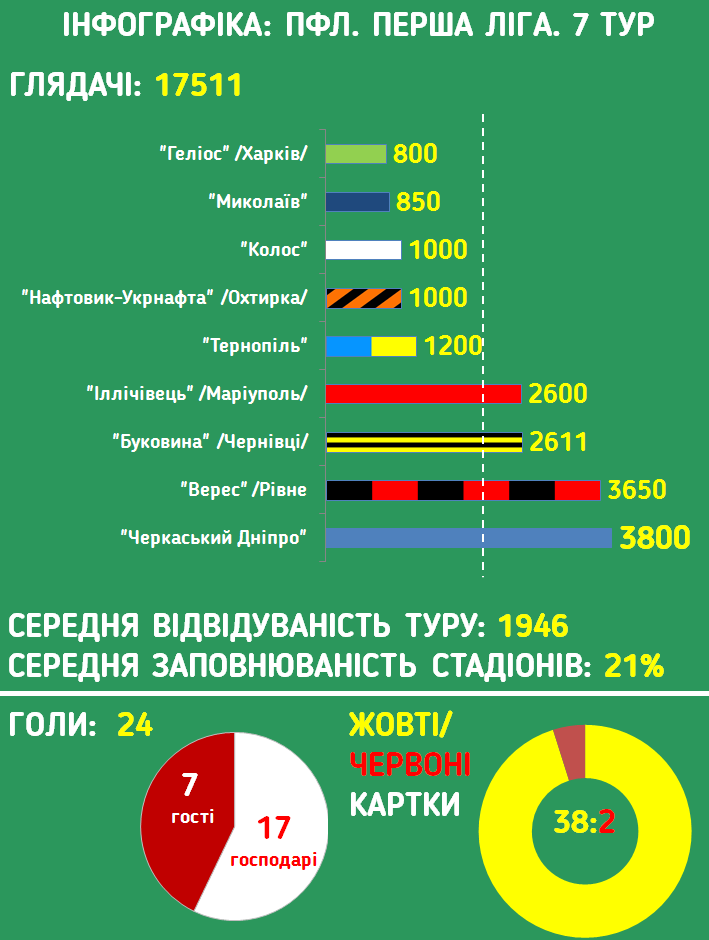 инфографика facebook.com/pfl.ua