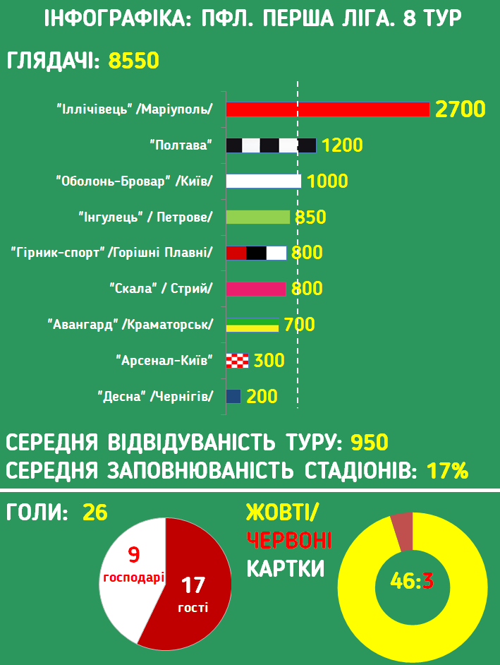 инфографика facebook.com/pfl.ua