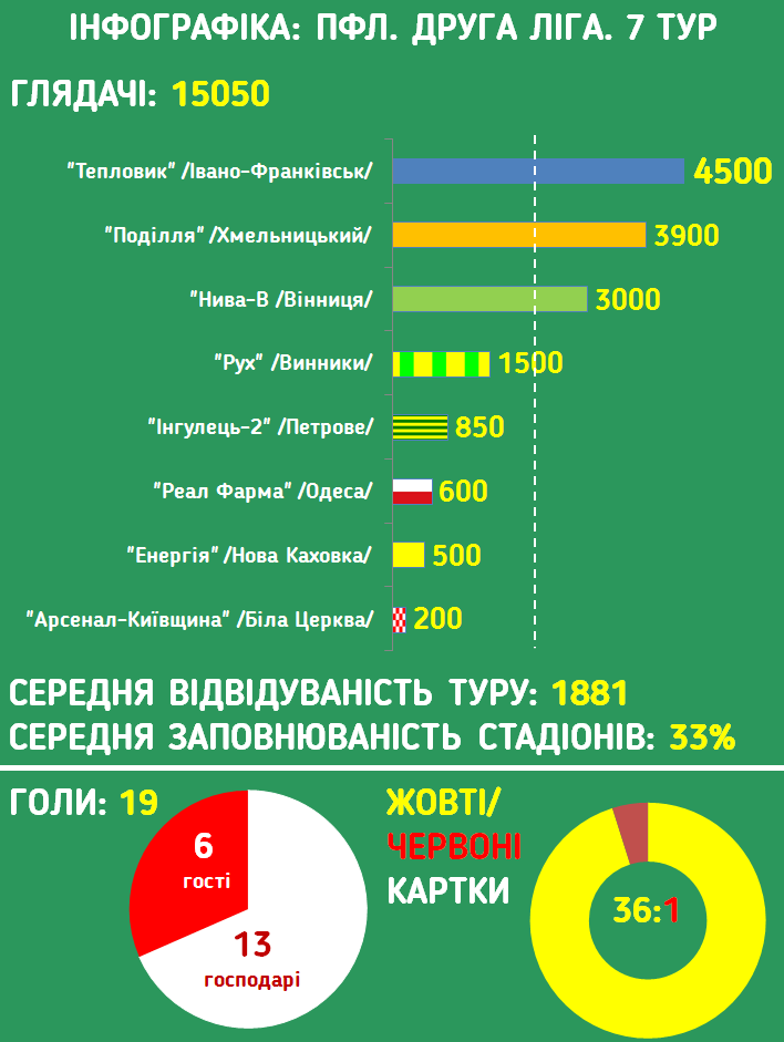 ИНФОГРАФИКА pfl.ua