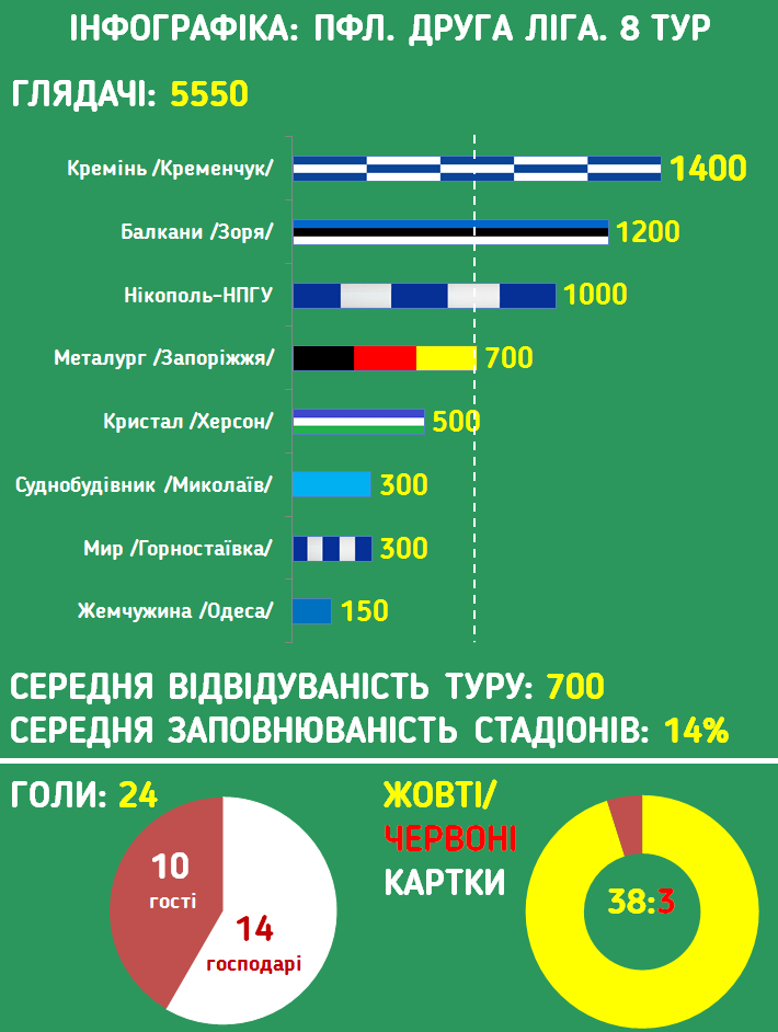 ИНФОГРАФИКА pfl.ua
