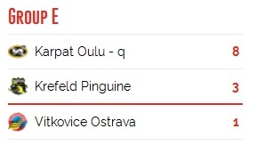 Е