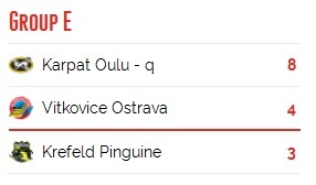 Е