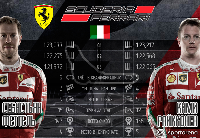 Ferrari