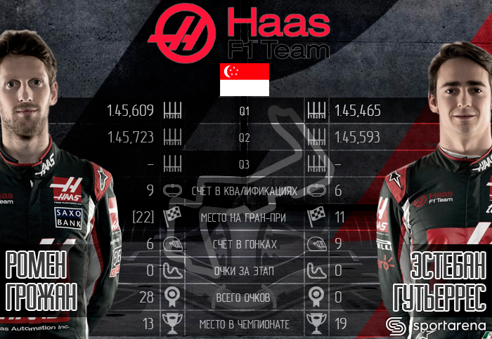 HAAS