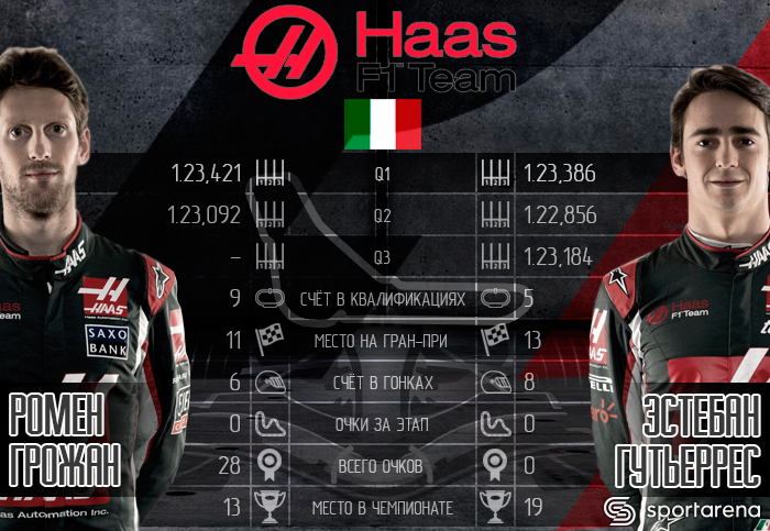 HAAS