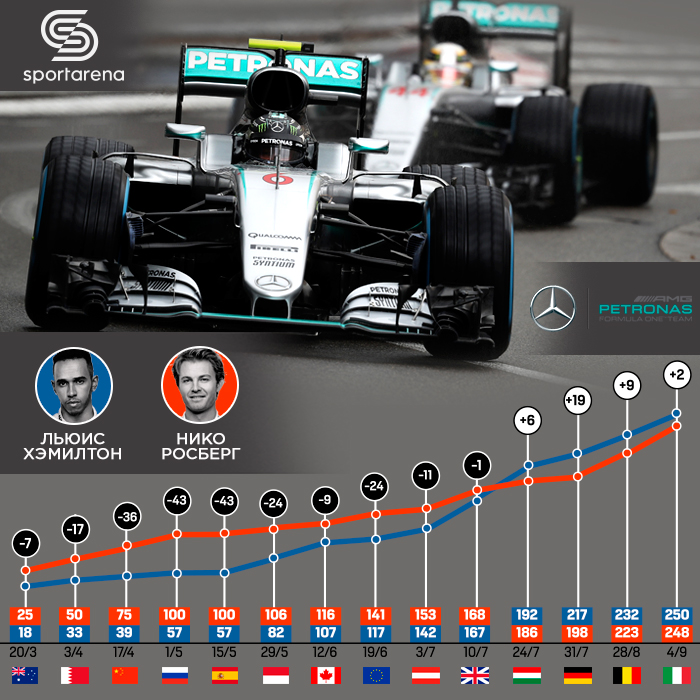 Hamilton_vs_Rosberg