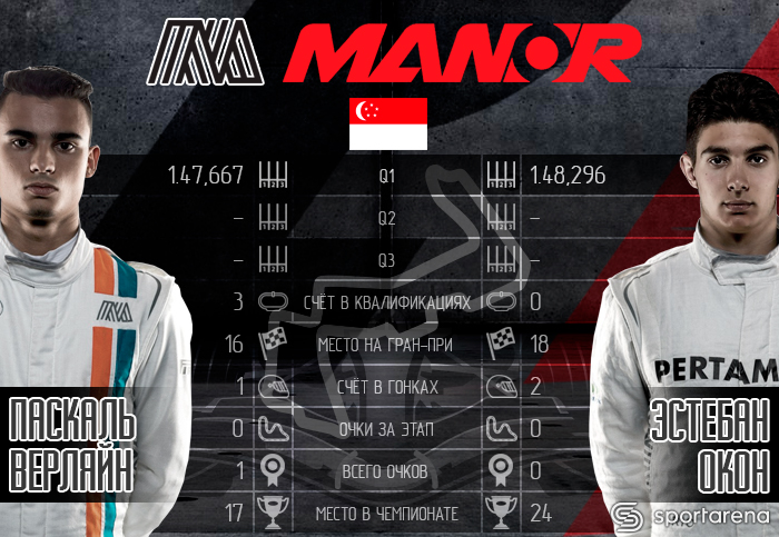 Manor