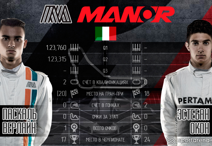Manor