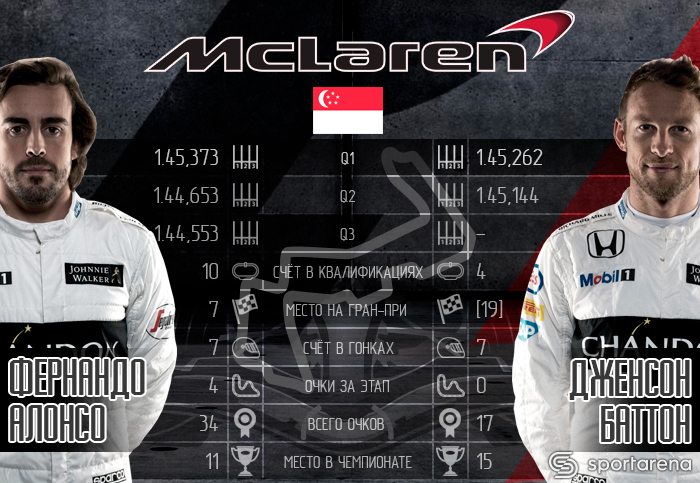 McLaren