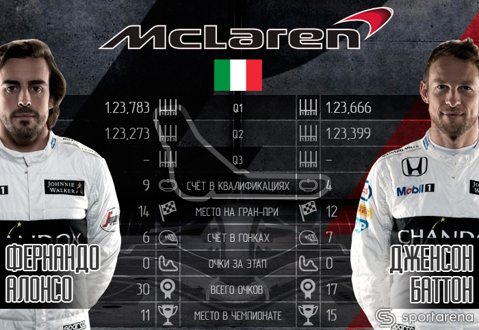 McLaren