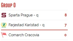 О