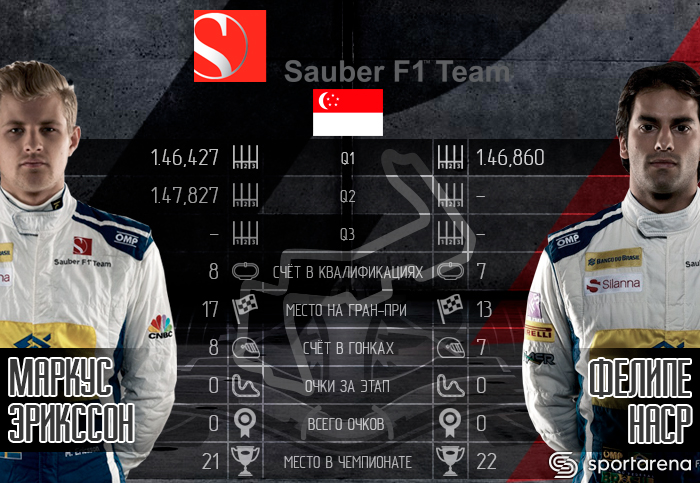 Sauber