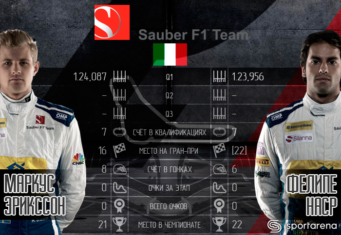 Sauber