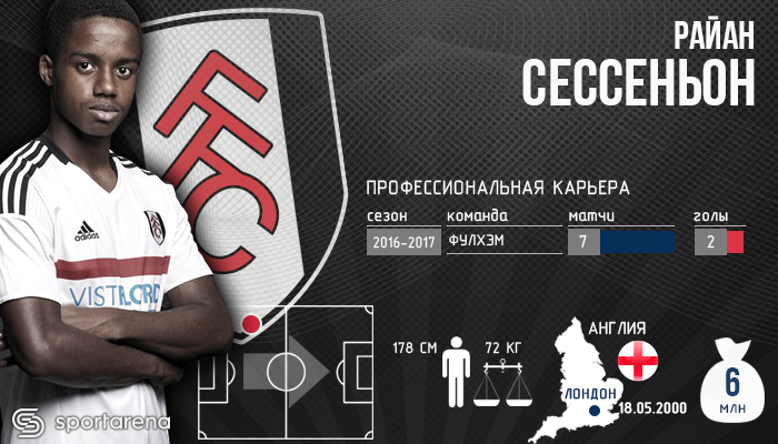 Sessegnon