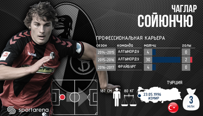Soyuncu