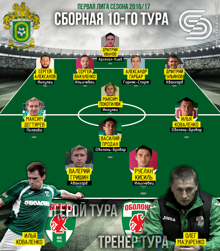 Символическая сборная 10-го тура первой лиги сезона 2016/17, иллюстрация Антона Фурманюка