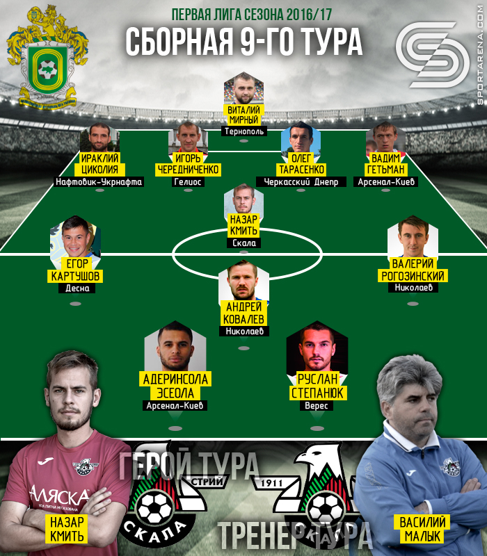 Сборная 9-го тура первой лиги 2016/17. Иллюстрация Антона Фурманюка