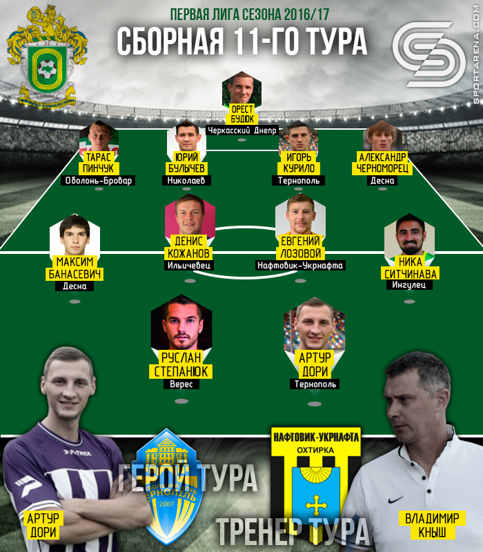 Символическая сборная 11-го тура первой лиги 2016/17, иллюстрация Антона Фурманюка