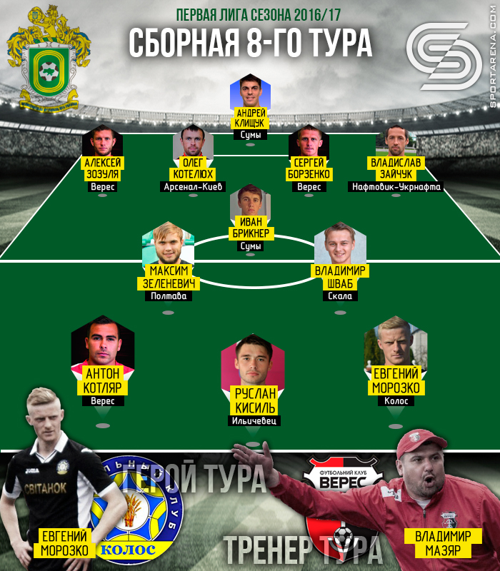 Сборная 8-го тура первой лиги 2016/17. Иллюстрация Антона Фурманюка