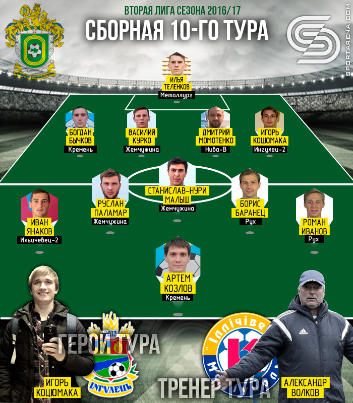 Иллюстрация Антона Фурманюка, Sport Arena
