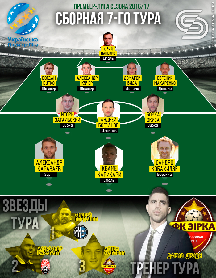 Сборная 7-го тура Премьер-лиги 2016/17. Иллюстрация Антона Фурманюка