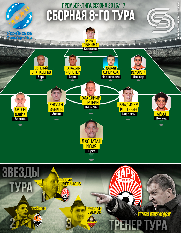 Сборная 8-го тура УПЛ. Иллюстрация Антона Фурманюка.