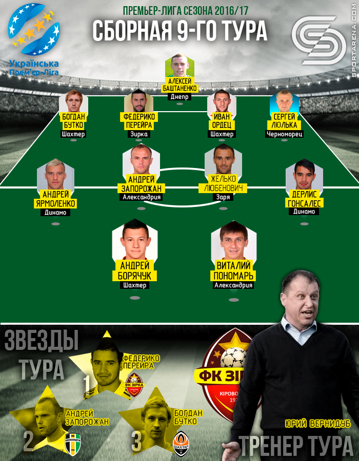Сборная 9-го тура УПЛ 2016/17, иллюстрация Антона Фурманюка