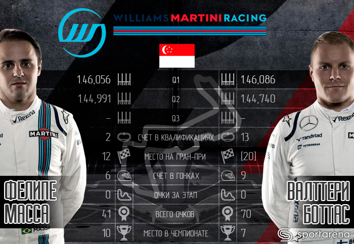 Williams