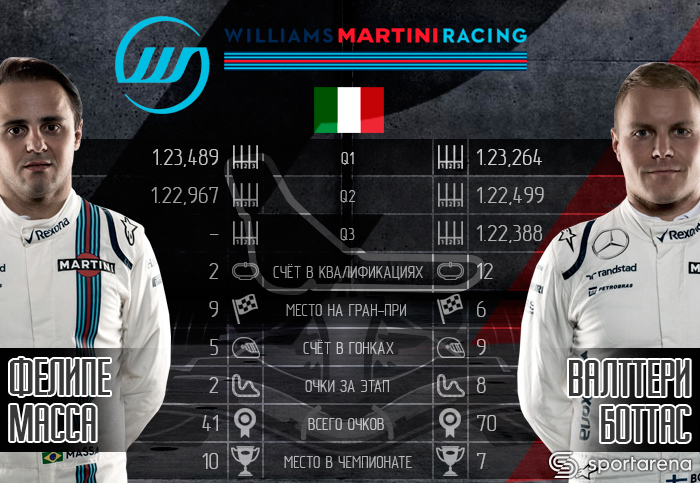 Williams