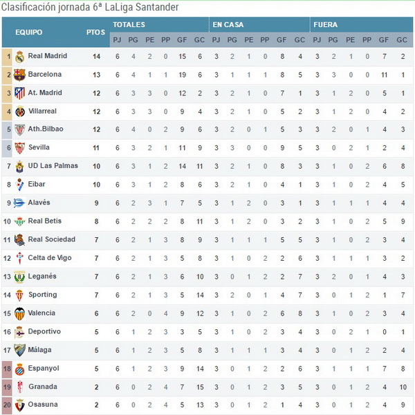 table