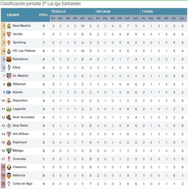 table