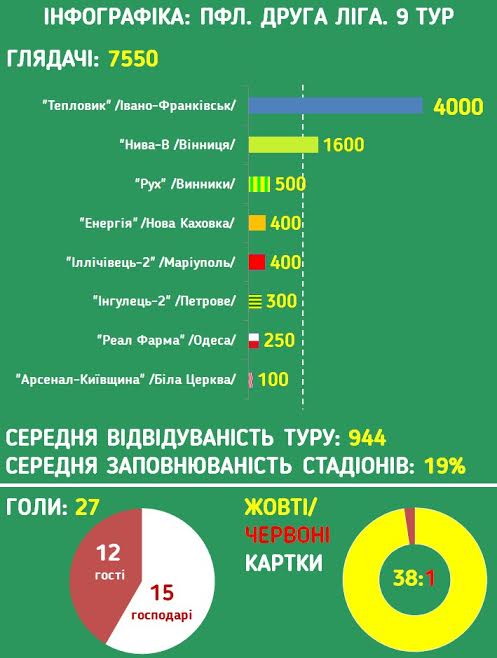 Инфографика, pfl.ua