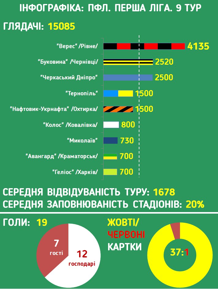 Инфографика pfl.ua