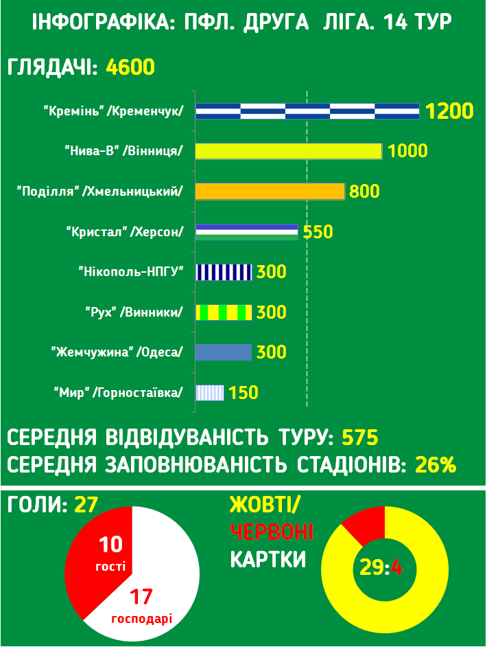 Инфографика ПФЛ