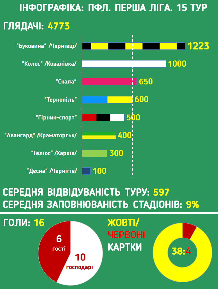 Инфографика ПФЛ, pfl.ua