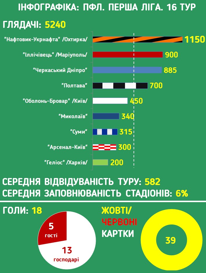 16_pfl