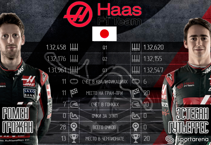 HAAS