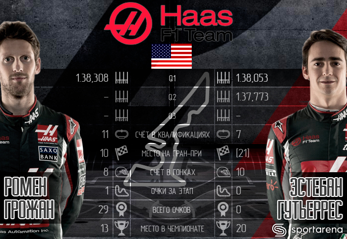 haas