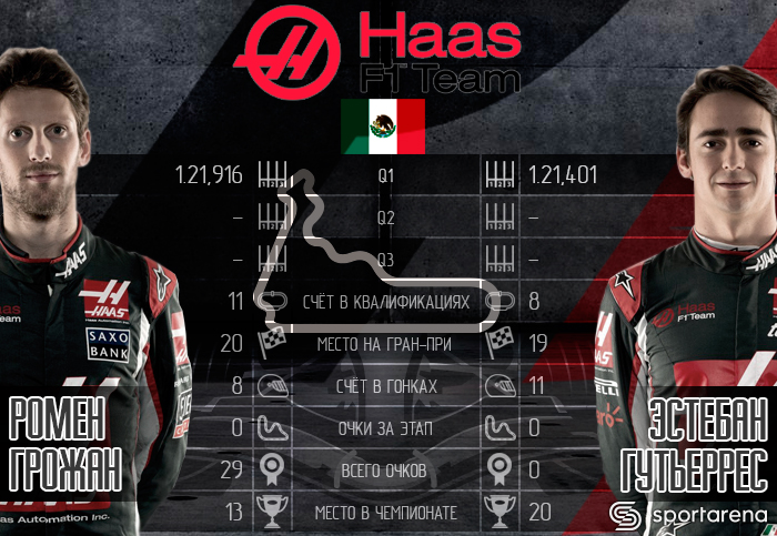 haas