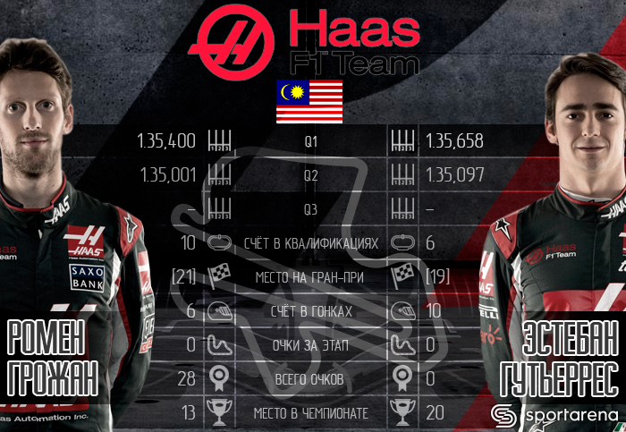 HAAS