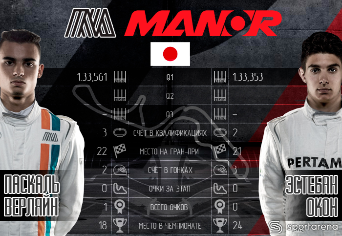 Manor