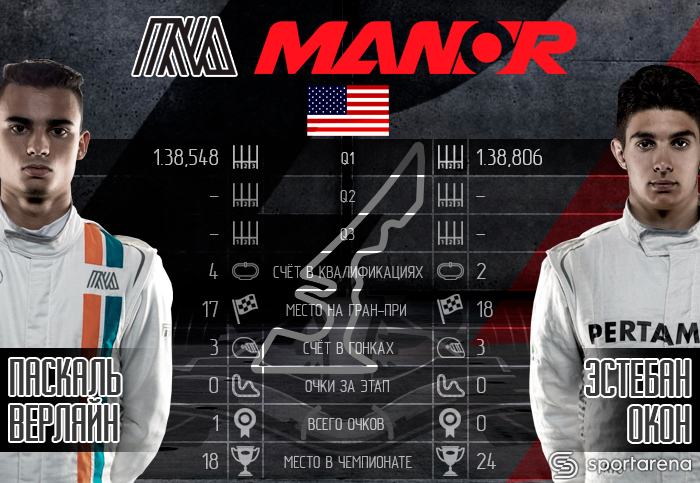 manor